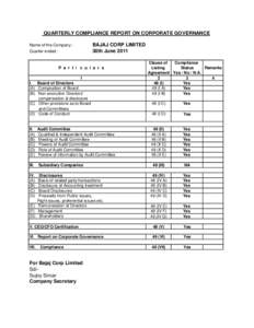 QUARTERLY COMPLIANCE REPORT ON CORPORATE GOVERNANCE BAJAJ CORP LIMITED 30th June 2011 Name of the Company : Quarter ended :