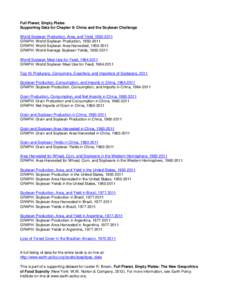 Full Planet, Empty Plates Supporting Data for Chapter 9: China and the Soybean Challenge World Soybean Production, Area, and Yield, GRAPH: World Soybean Production, GRAPH: World Soybean Area Harvested