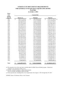 Schedule of Debt Service Requirements