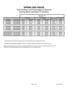 Spring 2005 Statewide Summary and Subpops - Final for posting on web.xls