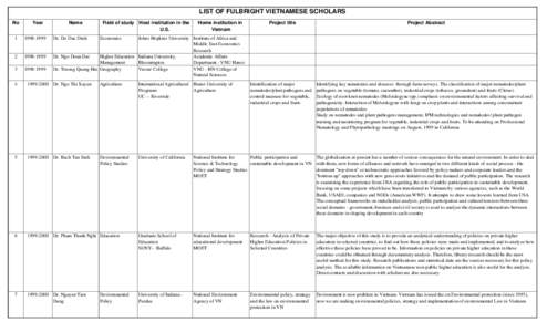 LIST OF FULBRIGHT VIETNAMESE SCHOLARS No Year  1