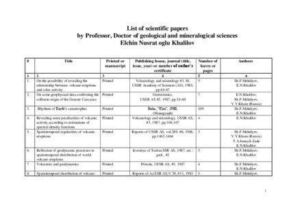 List of scientific papers by Professor, Doctor of geological and mineralogical sciences Elchin Nusrat oglu Khalilov