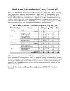 Illinois School Referenda Results—Primary Elections 2005 There were 109 referenda introduced by 93 school districts on April 5, 2005, with the following types: advisory = 4, bond = 29, miscellaneous = 7, and tax = 69. 