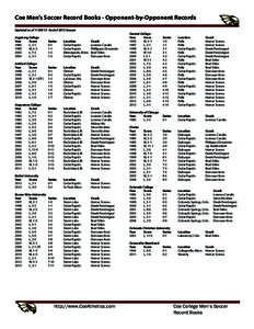 Coe Men’s Soccer Record Books - Opponent-by-Opponent Records Updated as of[removed]End of 2013 Season Augsburg College Year	 Score	 1984