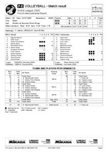  VOLLEYBALL • Match result World League 2005 Pool A-Intercontinental Round