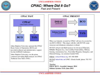 UNCLASSIFIED // FOUO  CPIAC: Where Did It Go? Past and Present CPIAC PRESENT