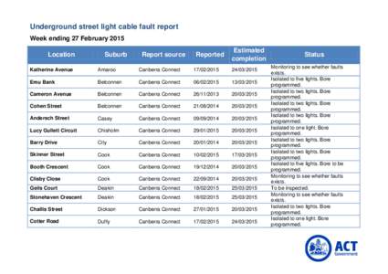 Underground street light cable fault report