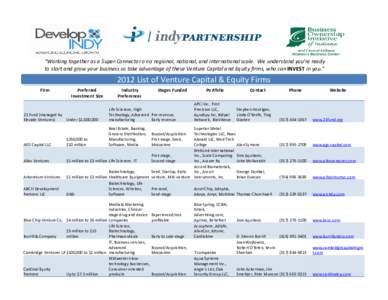 Venture capital / Finance / Village Ventures / Brentwood Associates / Investment / Financial economics / Private equity