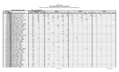 30th AnnualValley Runner of the Year Series Kenneth K. Takeuchi, Series Director & Founder - www.proracegroup.com  Male OPEN (39 & under)