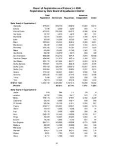Report of Registration as of February 4, 2002 Registration by State Board of Equalization District Total Registered State Board of Equalization 1 Alameda