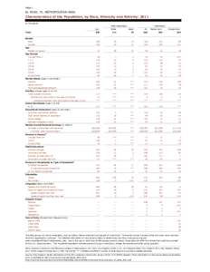 Table 1  EL PASO, TX, METROPOLITAN AREA Characteristics of the Population, by Race, Ethnicity and Nativity: 2011 In Thousands