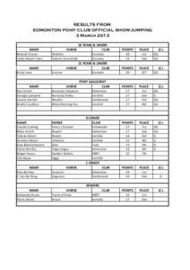 RESULTS FROM EDMONTON PONY CLUB OFFICIAL SHOWJUMPING 3 March[removed]YEARS & UNDER HORSE CLUB