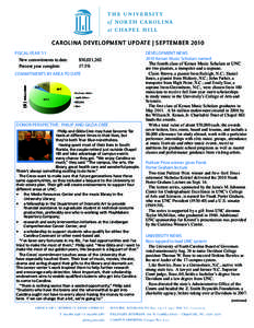 CAROLINA DE VELOPMENT UPDATE | SEPTEMBER 2010 FISCAL YEAR ’11 New commitments to date: Percent year complete:	 	  $30,021,262