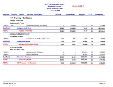 CITY OF PEMBROKE PINES REVENUE REPORT AS OF: March 31, [removed]% OF YEAR  Account Division
