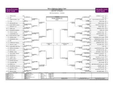 WTA Premier tournaments / Sorana Cîrstea / Tennis / German Open – Doubles