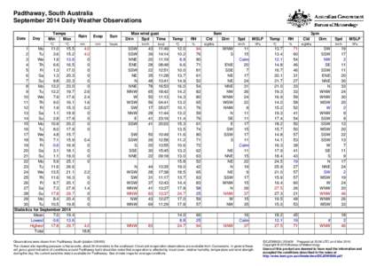 Padthaway, South Australia September 2014 Daily Weather Observations Date Day