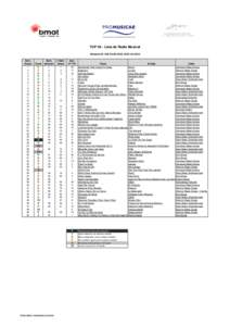TOP 50 - Lista de Radio Musical Semana 40: Del[removed]al[removed]Sem.
