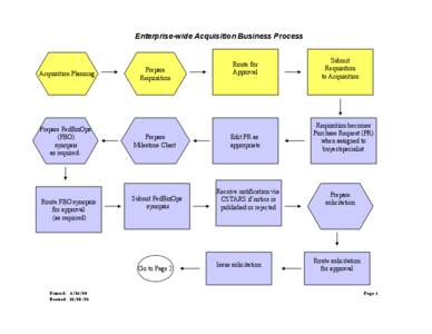 Microsoft PowerPoint - Business Process Flow Chart_updated.ppt