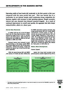 DEVELOPMENTS IN THE BANKING SECTOR  Operating profits of local banks fell moderately in the first quarter of the year compared with the same period last year. This was mainly due to a contraction in net interest margin a