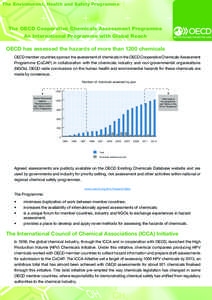 The Environment, Health and Safety Programme  The OECD Cooperative Chemicals Assessment Programme An International Programme with Global Reach  OECD has assessed the hazards of more than 1200 chemicals