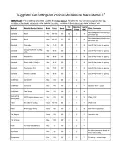 Suggested Cut Settings for Various Materials on Maxx/Groove-E1 IMPORTANT: These settings should be used for the initial test cut. Adjustments may be necessary based on the condition of the blade, variations in the materi