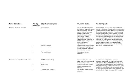 Name & Position  Priority Objective Description Objective