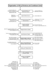 Organization of ISI by Divisions and Constituent Units Theoretical Statistics and Mathematics Unit, Bangalore Theoretical Statistics and Mathematics Unit, Delhi Bayesian and