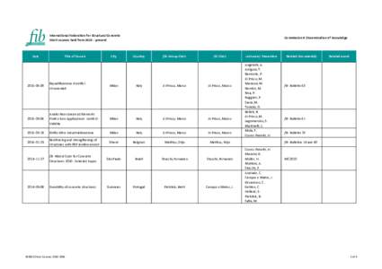 International	
  Federation	
  for	
  Structural	
  Concrete Short	
  courses	
  held	
  from	
  2010	
  -­‐	
  present Date  Title	
  of	
  Course