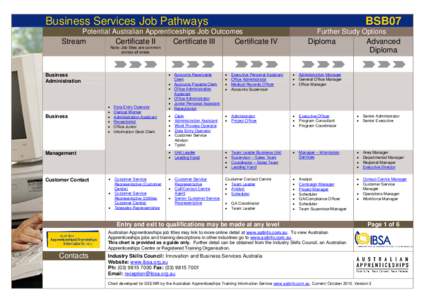 Business Services Training Package Jobs Pathways