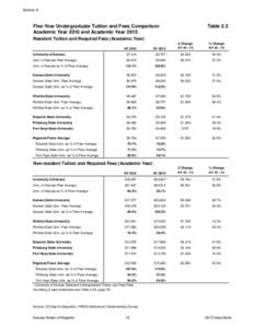 Section II  Five-Year Undergraduate Tuition and Fees Comparison Academic Year 2010 and Academic Year[removed]Table 2.3