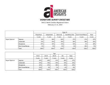 SIGNATURE SURVEY CROSSTABS N=611 North Carolina Registered Voters February 11-15, 2014 Party ID