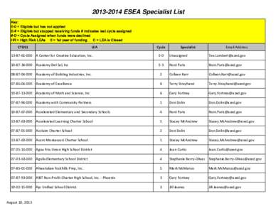 [removed]ESEA Specialist List Key: E-0 = Eligible but has not applied E-# = Eligible but stopped receiving funds # indicates last cycle assigned #-D = Cycle Assigned when funds were declined HR = High Risk LEAs 0 = 1st 