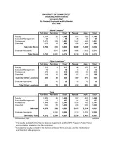 UNIVERSITY OF CONNECTICUT (Excluding Health Center) University Staff By Percent Employed and By Gender Fall, 2008