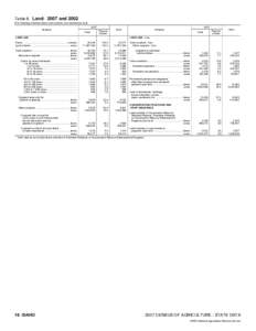 2007 Census of Agriculture Alabama[removed]