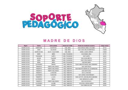 MADRE DE DIOS Región Distrito  Centro poblado