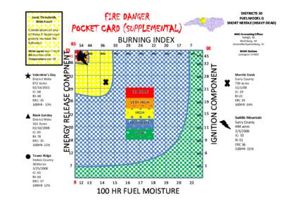 FIRE DANGER POCKET CARD (SUPPLEMENTAL) (SUPPLEMENTAL) Combinations of any of these 3 factors can