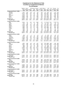 us-senate ssov by congressional dist formatted.xls