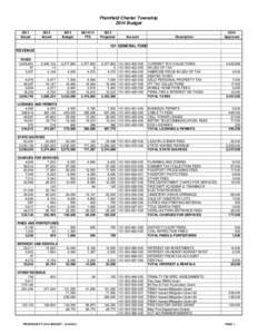 Plainfield Charter Township 2014 Budget 2011