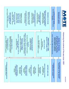 Mote Marine Laboratory / Sarasota /  Florida / Mote / Sea turtle / Eugenie Clark / Coral reef / Sarasota County /  Florida / Geography of Florida / Florida