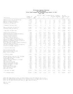 University of Oxford undergraduate admissions statistics / United States cities by crime rate / Geography of Georgia / Georgia / Gainesville State College