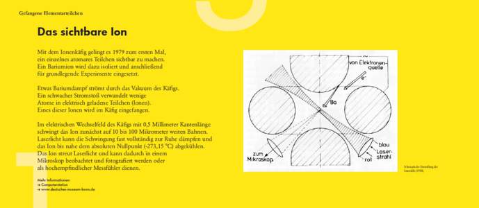 Gefangene Elementarteilchen  Das sichtbare Ion Mit dem Ionenkäfig gelingt es 1979 zum ersten Mal, ein einzelnes atomares Teilchen sichtbar zu machen. Ein Bariumion wird dazu isoliert und anschließend