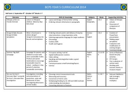 BCPS YEAR 5 CURRICULUM 2014 Half-term 1: September 8th - October 24th Weeks 1-7 Outcome Ethiopia Letters to Friends (formal)