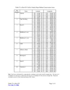 Table 27 to Part 679 Gulf of Alaska Slope Habitat Conservation Areas