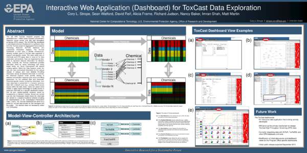 Drug discovery / Laboratory techniques / Business intelligence / High-throughput screening / Pharmaceutics / Assay / Model–view–controller / Dashboard / Science / Chemistry / Scientific method