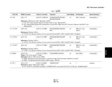 HIV Monoclonal Antibodies Table 2: MAb ID HXB2 Location