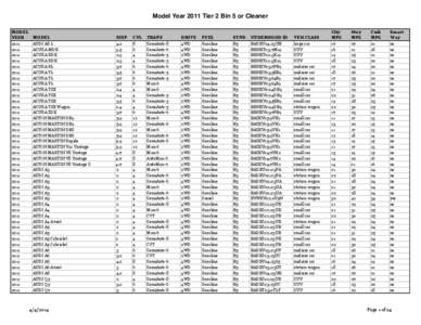 2011 Model Year List[removed]xlsx