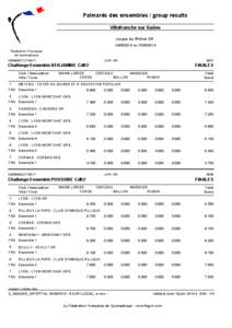 Palmarès des ensembles / group results Villefranche sur Saône coupe du Rhône GR[removed]au[removed]Fédération Française de Gymnastique