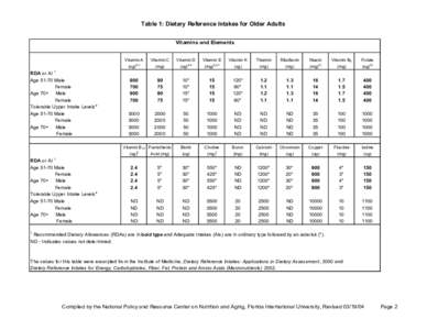 DRI Table One for WEB[removed]xls