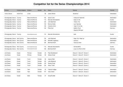 Competitor list for the Swiss Championships 2014 Contest Contest category  Division