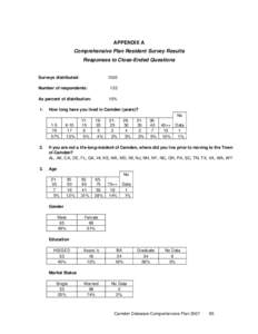 Camden Comprehensive Plan